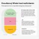 Multivitamin Daily F20 complex