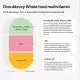 Multivitamin Daily F20 complex