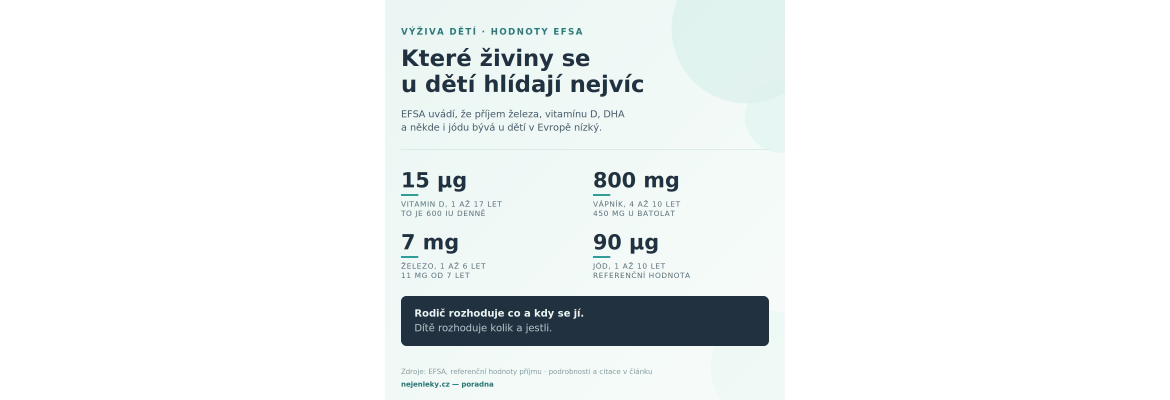 Správná výživa pro děti