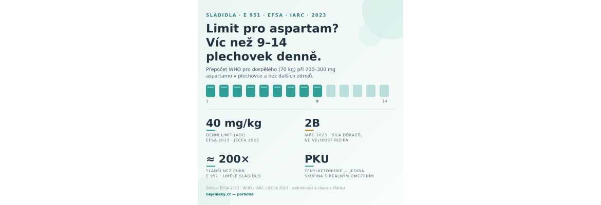 Aspartam: co to je, kolik ho je v nápojích a co říká EFSA