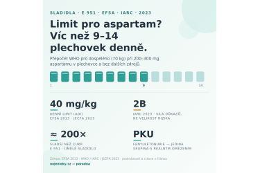 Aspartam: co to je, kolik ho je v n&aacute;poj&iacute;ch a co ř&iacute;k&aacute; EFSA