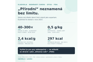 Př&iacute;rodn&iacute; sladidla: č&iacute;m nahradit cukr a jak se od sebe li&scaron;&iacute;