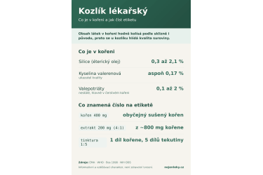 Kozl&iacute;k l&eacute;kařsk&yacute; (Valeriana officinalis): co obsahuje kořen a jak č&iacute;st etiketu
