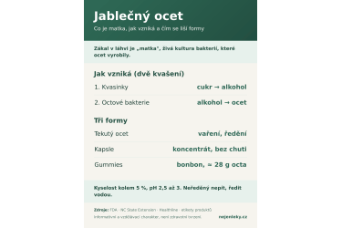 Jablečn&yacute; ocet: co je &bdquo;matka", jak vznik&aacute; a jak&yacute; je rozd&iacute;l mezi tekut&yacute;m, kapslemi a gummies