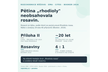 Rozchodnice růžov&aacute; (Rhodiola rosea): co obsahuje kořen, jak&eacute; jsou formy a jak vyb&iacute;rat