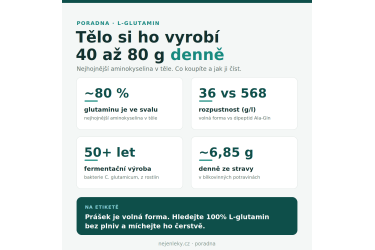 L-glutamin: co to je, voln&aacute; forma versus dipeptid a jak č&iacute;st etiketu