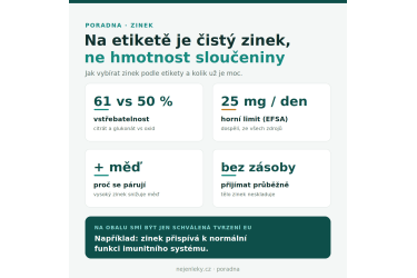 Zinek: v jak&yacute;ch form&aacute;ch se prod&aacute;v&aacute;, co znamen&aacute; &bdquo;element&aacute;rn&iacute;" a co o něm sm&iacute; ř&iacute;ct etiketa