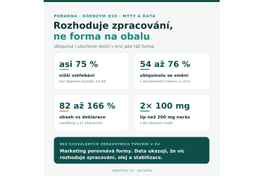 Ubiquinol, nebo ubichinon? U koenzymu Q10 rozhoduje zpracov&aacute;n&iacute; v&iacute;c než forma