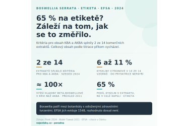 Boswellia serrata: co znamen&aacute; 65 % boswellov&yacute;ch kyselin a proč z&aacute;lež&iacute; na tom, jak se změřily