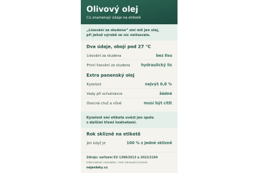 Lisov&aacute;no za studena, a přitom bez lisu? Jak poznat kvalitn&iacute; olivov&yacute; olej podle etikety.