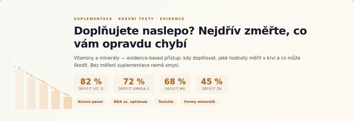 Vitamíny naslepo = vyhozené peníze. Jak suplementovat chytře.
