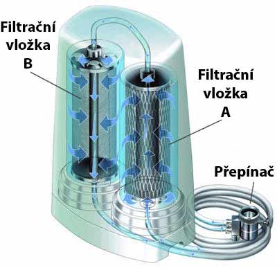 Counter top aquasana filter