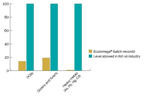 ecolomega