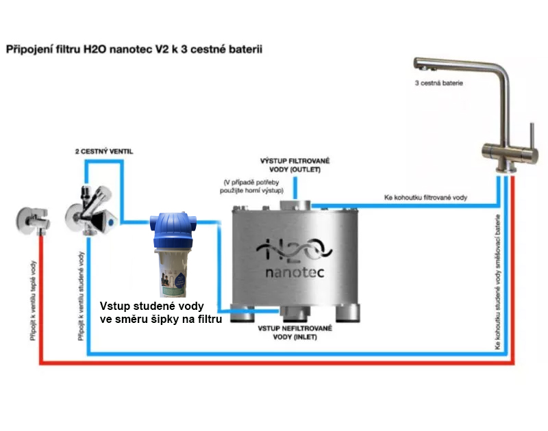 zapojeni dusicnanoveho filtru na vodu nanotec