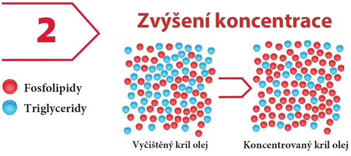 cisteni kril oleje