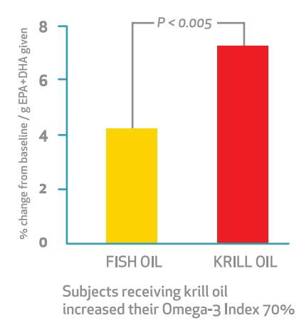 omega 3 index