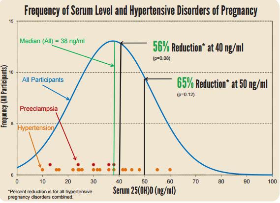 Tehotne a vitamin D