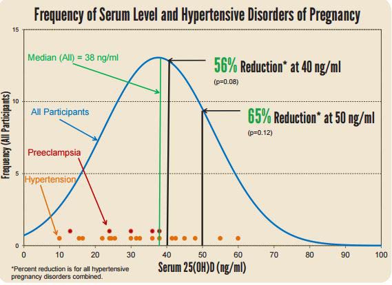 Tehotne a vitamin D